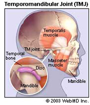 grinding teeth hurts ear